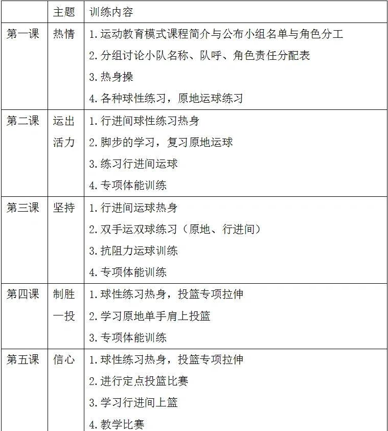 参加线下篮球训练营的具体流程